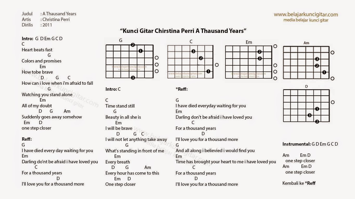 Chord Gitar Tinggal Kenangan Terkini Banget