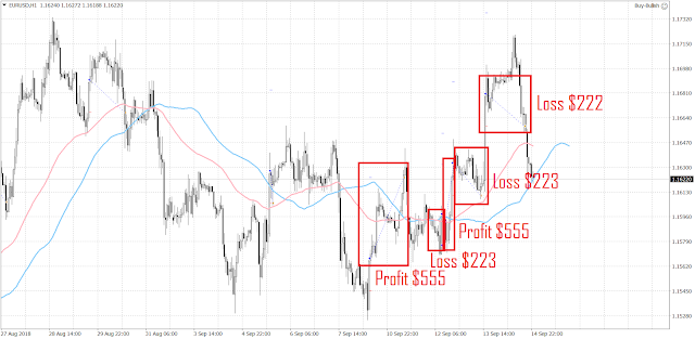 1024 5 trades have been closed since the last update.