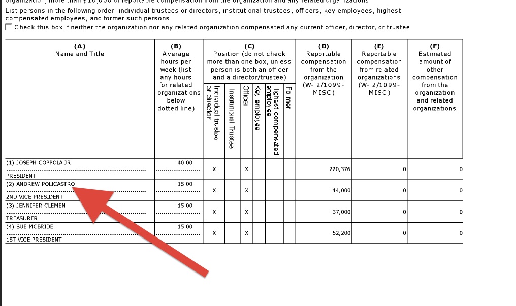 Lodi, NJ prima facie • Politics, Unions & Teacher Union Dues