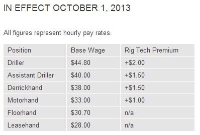 usrigsalaries.jpg