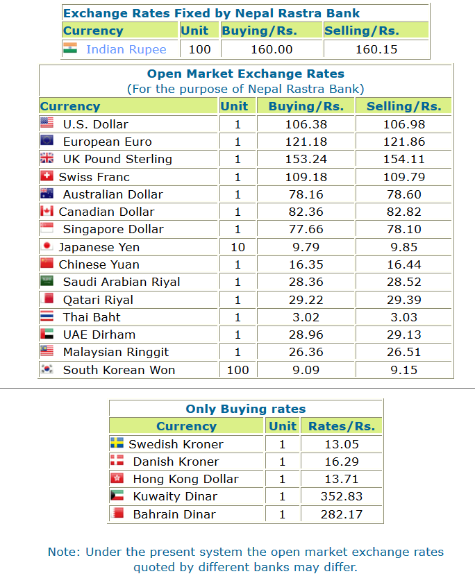 Nrb exchange rate