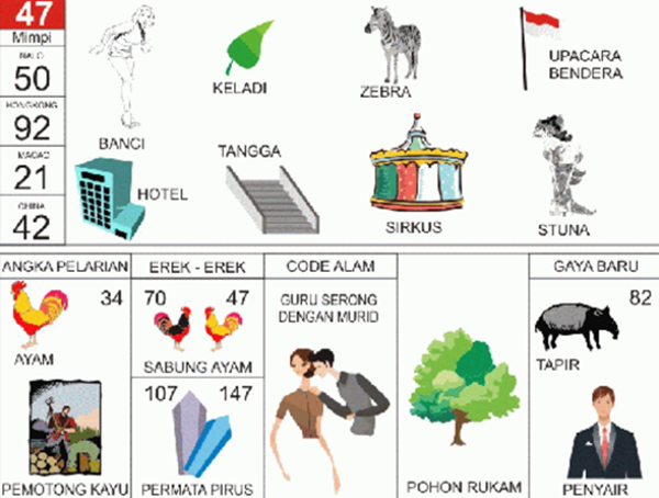 Angka Mimpi Orang Utan 2d 3d 4d Bergambar Dalam Buku Mimpi Buku Mimpi Bergambar Angka Mimpi Orang Utan 2d 3d 4d Bergambar Dalam Buku Mimpi Buku Mimpi Bergambar