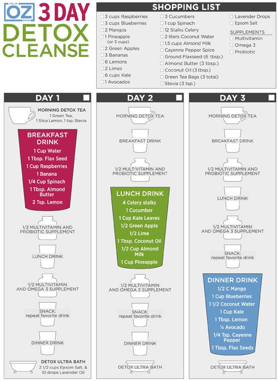 Is a 3-Day Juice Cleanse Effective for Detoxification?