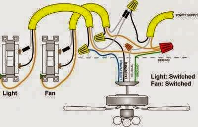Wiring and Connecting a Ceiling Fan - EEE COMMUNITY