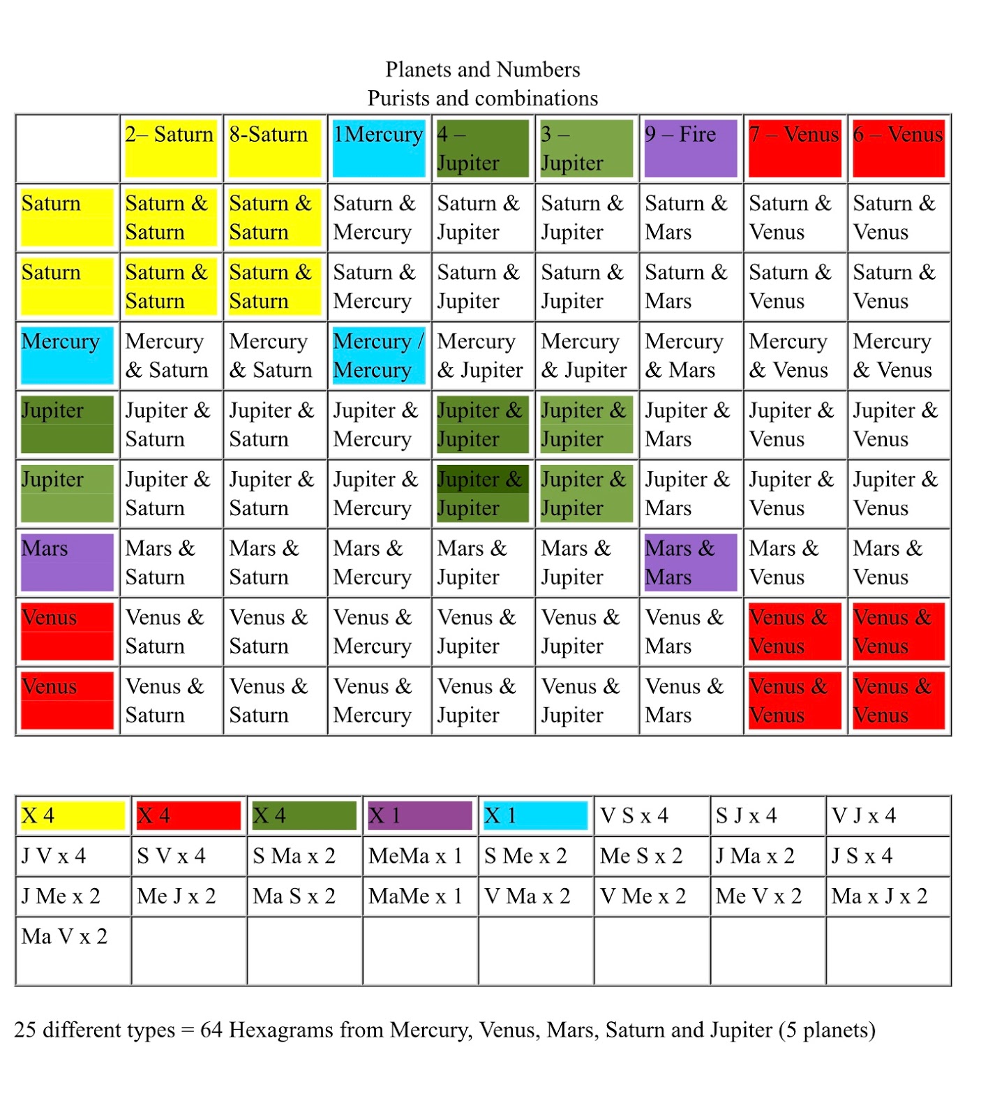 The Ramblings of The Rose I Ching / Nine Star Ki Connections