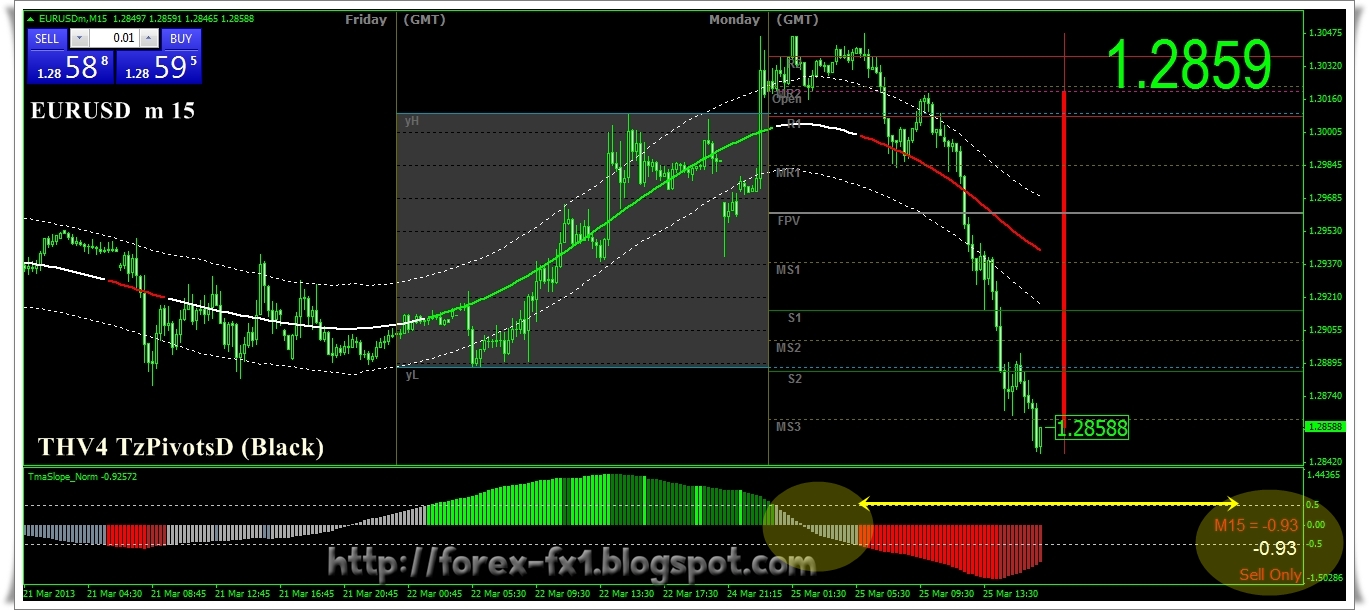 Thv4 forex