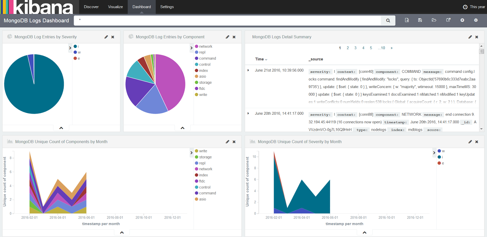 Shipping and analysing MongoDB logs using the Streamsets Data Collector