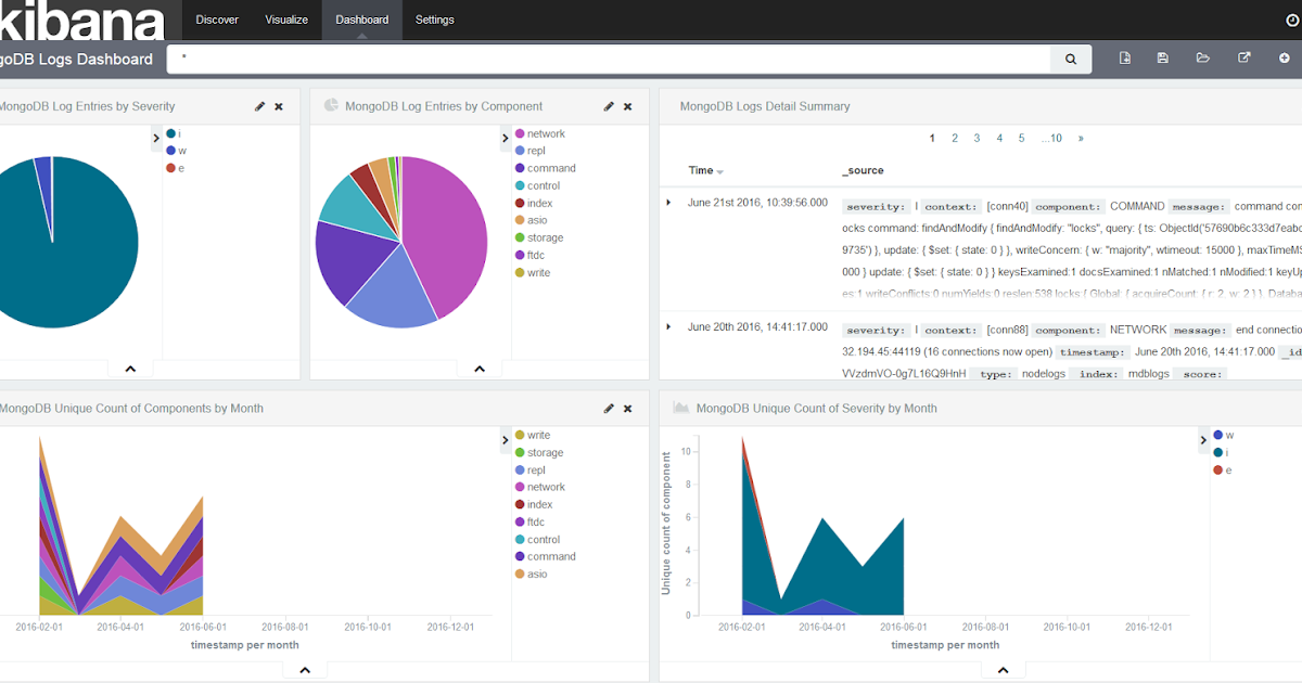 Kibana query. Табличное представление данных. kibana for logs. kibana отображение логов.