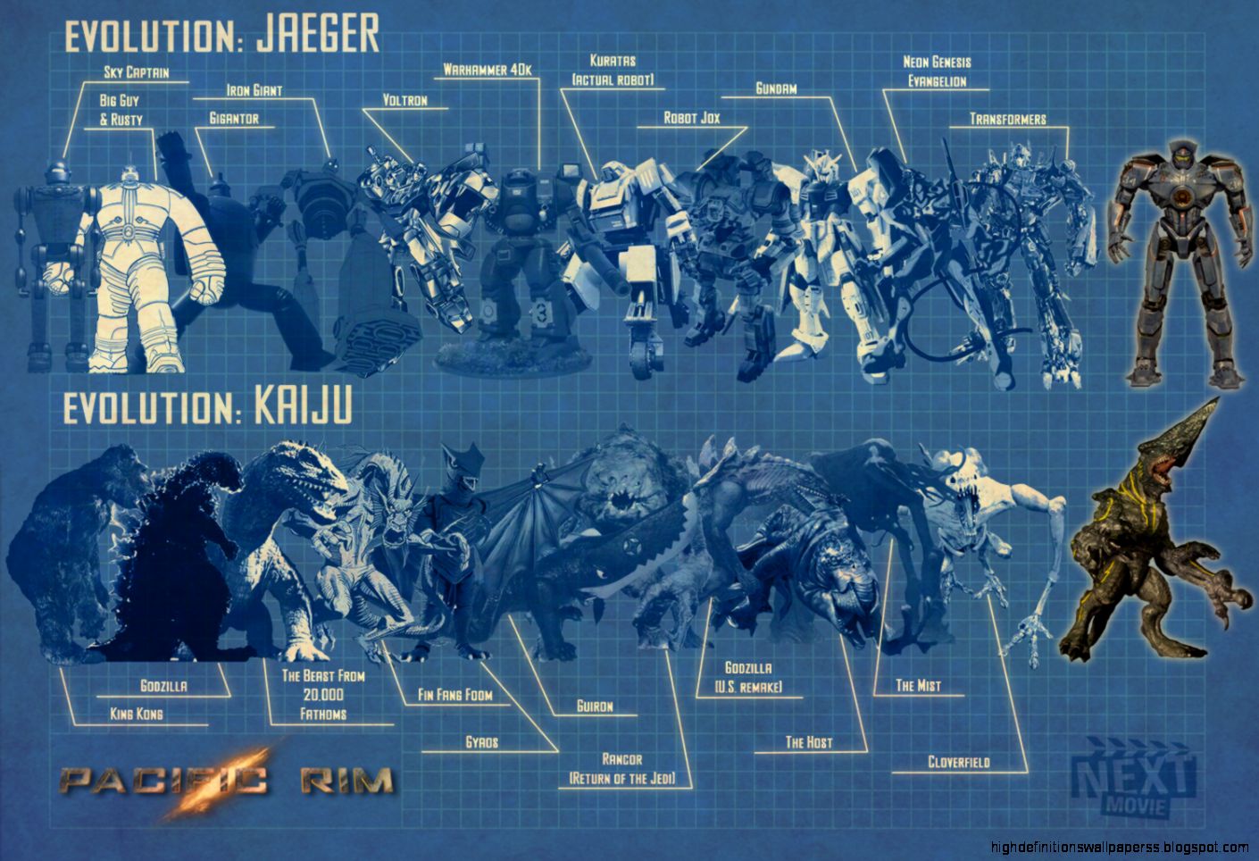Pacific Rim Kaiju Monsters