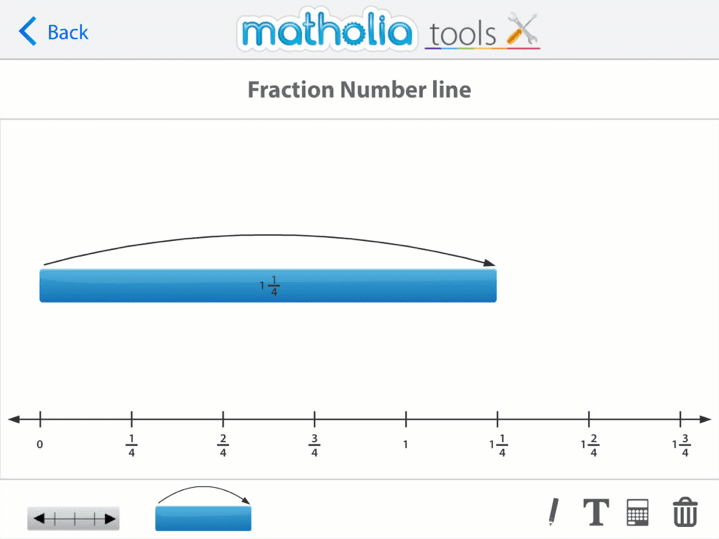 Matholia The Worldclass Mathematics Online Portal The Importance of