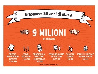 Erasmus+, 30 anni di storia
