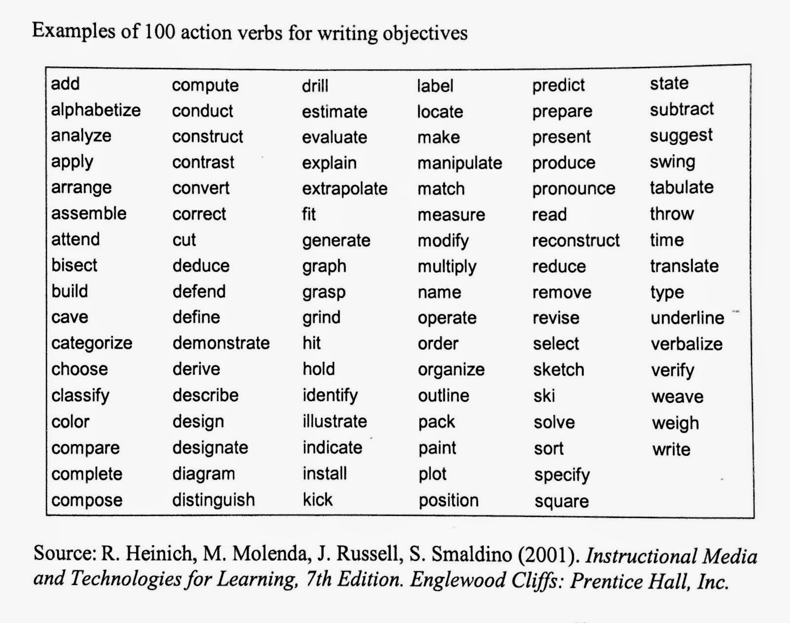 Non continuous verbs. State verbs таблица. State and Action verbs список. State verbs список. Non Action verbs список.