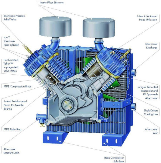 Mechanical Engineering Compressor Parts