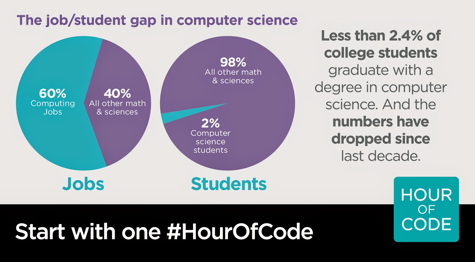 Less logo. Less than hour. Less icon. Less than. Pay gap between women and men.