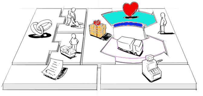 is a technology-driven relationship between companies and customers