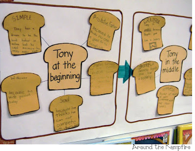 Tony's Bread by Tomie dePaola~ Anchor chart for determining how the character changes during our Tomie author study. Around the Kampfire blog