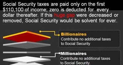 when was social security first taxed