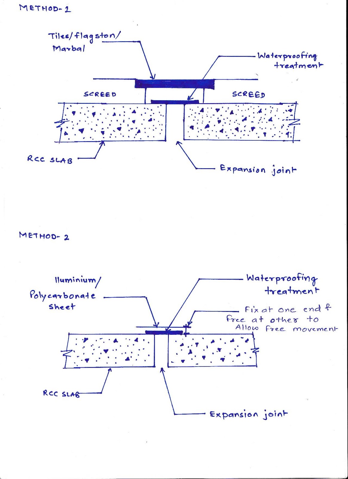 Waterproofing of defferent parts of building: Protection after ...