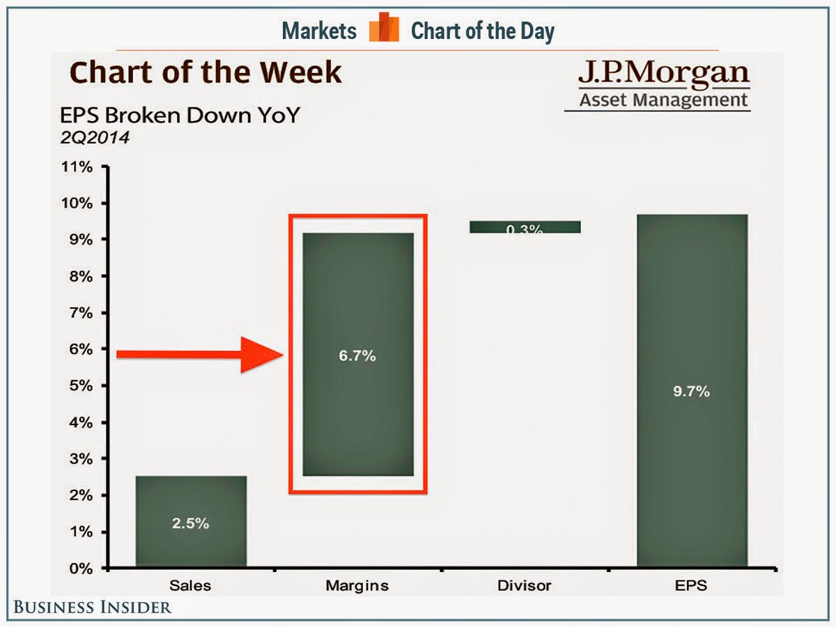 AbNormal Econ Stock Price Growth In US Driven by Cost Savings Not Revenue Growth