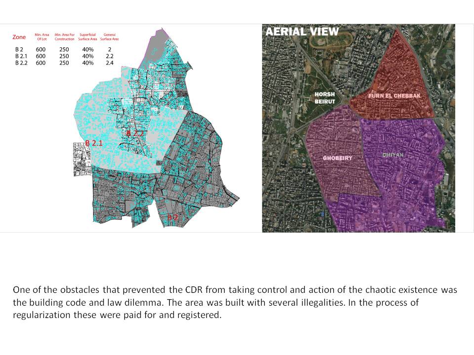The Green Line of Beirut: Urban Study and Architectural Interventions ...