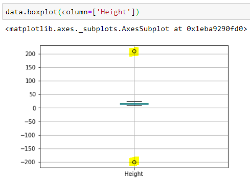 Data Science Simplified: Handling Outliers in Python: Explained with ...