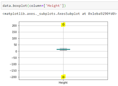 Data Science Simplified: Handling Outliers in Python: Explained with ...
