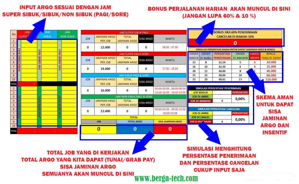 Cara Melihat Tabel Skema Insentif dan Sisa jaminan Argo
