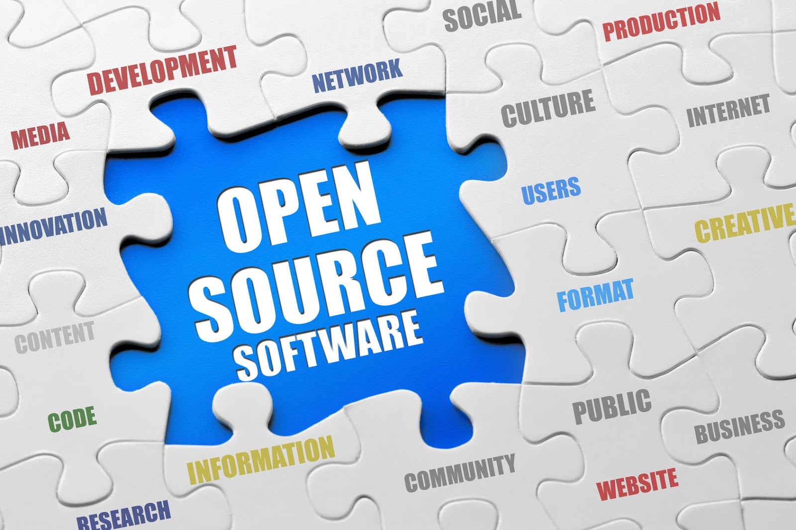 Apa Itu Open Source Software ? ~ APA ITU KL