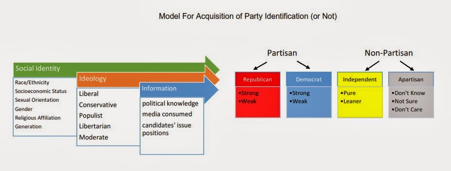 Texas Politics & Government: Ideas and Institutions: What is Party