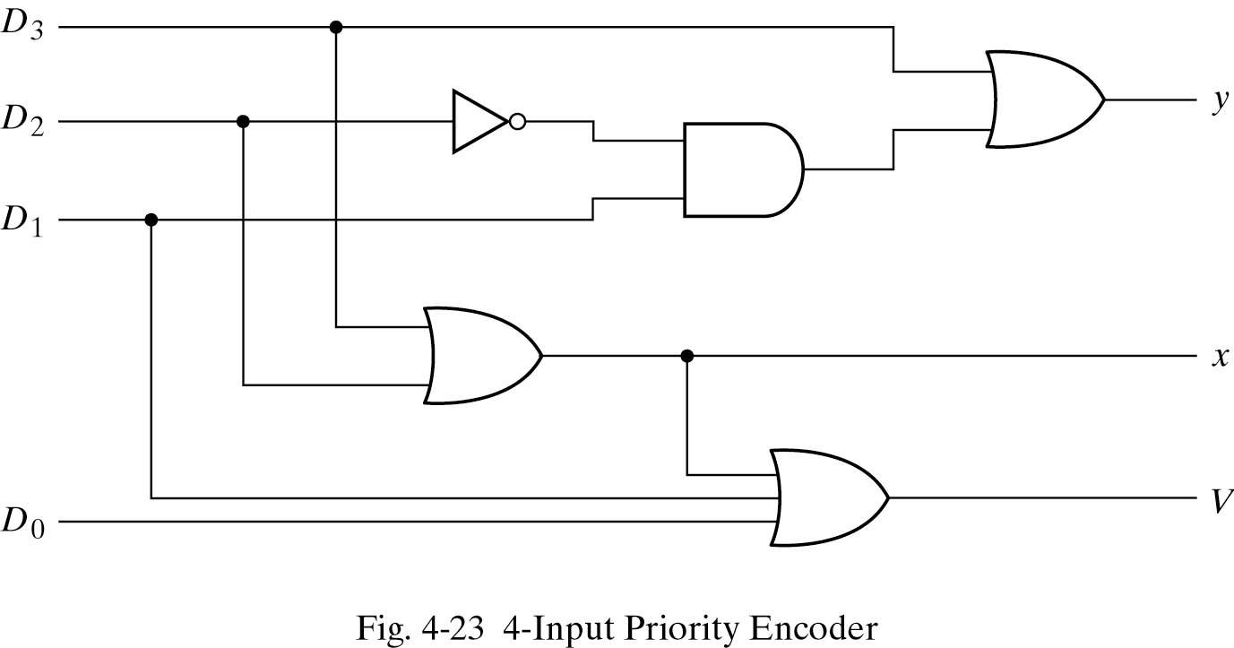 Sharing Information Rangkaian Encoder