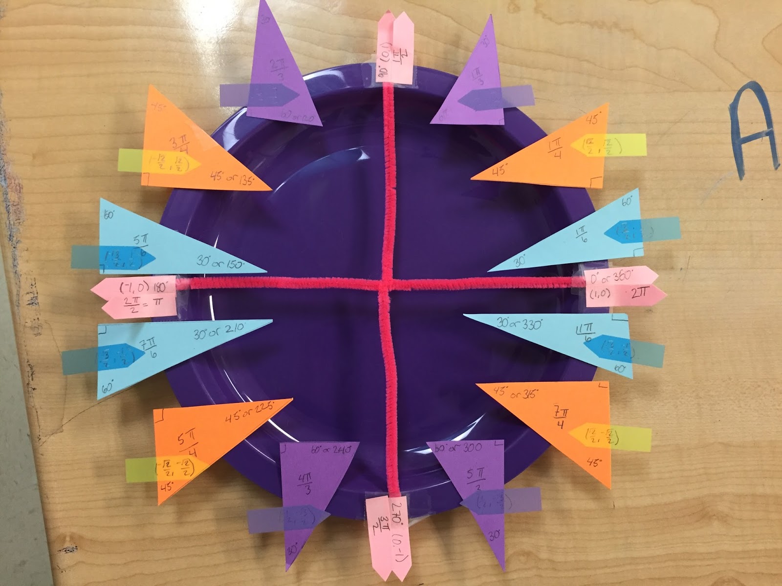 misscalcul8 Unit Circle Art II