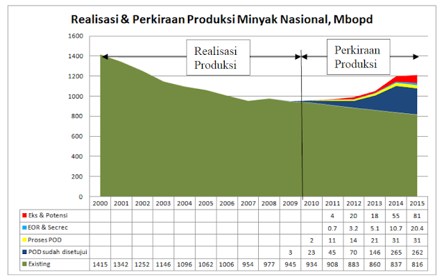 Pertamina dan Industri Minyak di Indonesia
