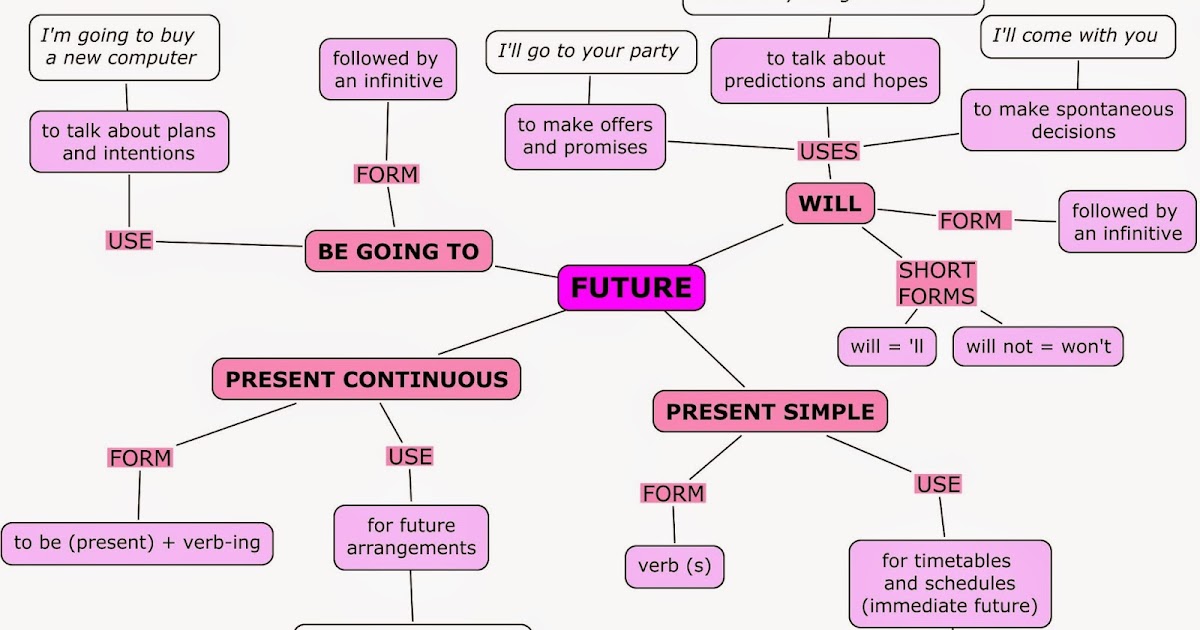 Download Soal Tenses Dan Pembahasan Soal Utbk Sbmptn 2021 Dan Pembahasan Pdf