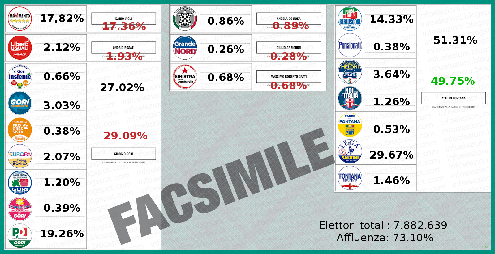 Info Elezioni Fac simile scheda Elezioni Regionali Lombardia 2018 Info Elezioni Fac simile scheda Elezioni Regionali Lombardia 2018