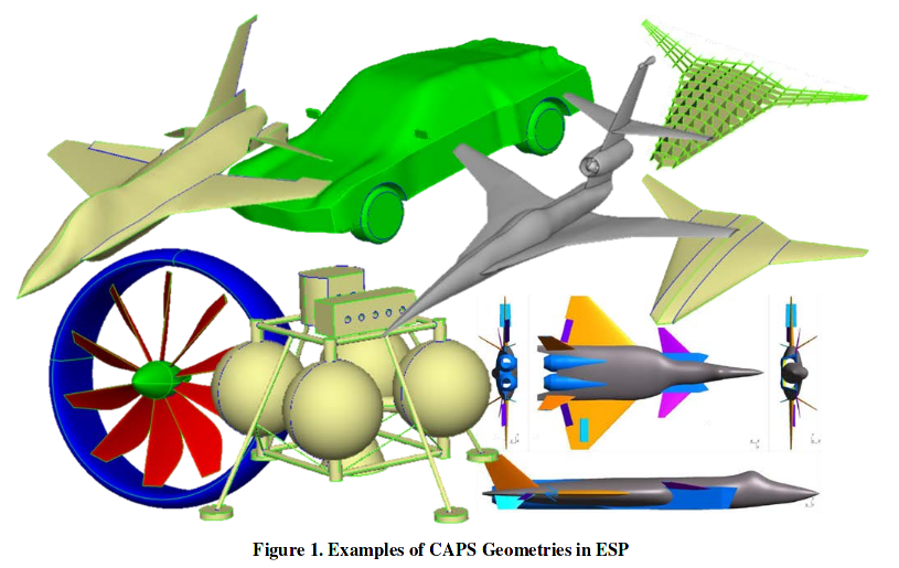 Various Consequences Engineering Sketch Pad