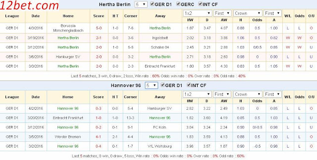 Tip bóng đá chính xác Hertha vs Hannover (01h30 ngày 09/04) Hertha3