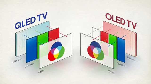 Diferencia entre QLED y OLED