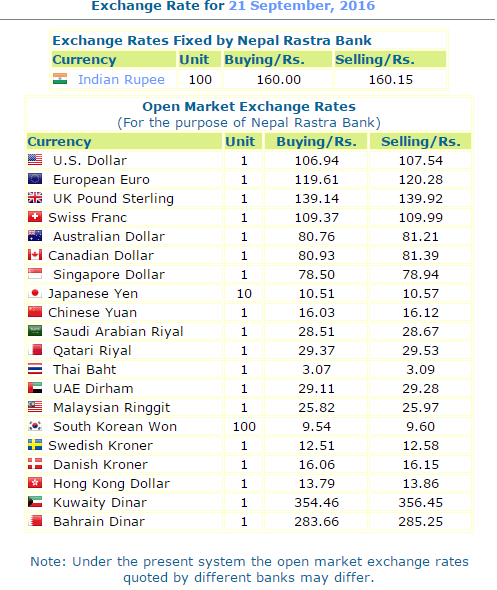 Today s Foreign Exchange Rate Nepal