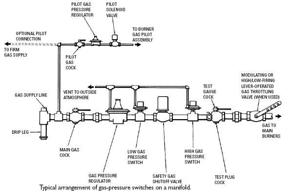 PRESSURE SWITCHES ~ Instrumentation Club