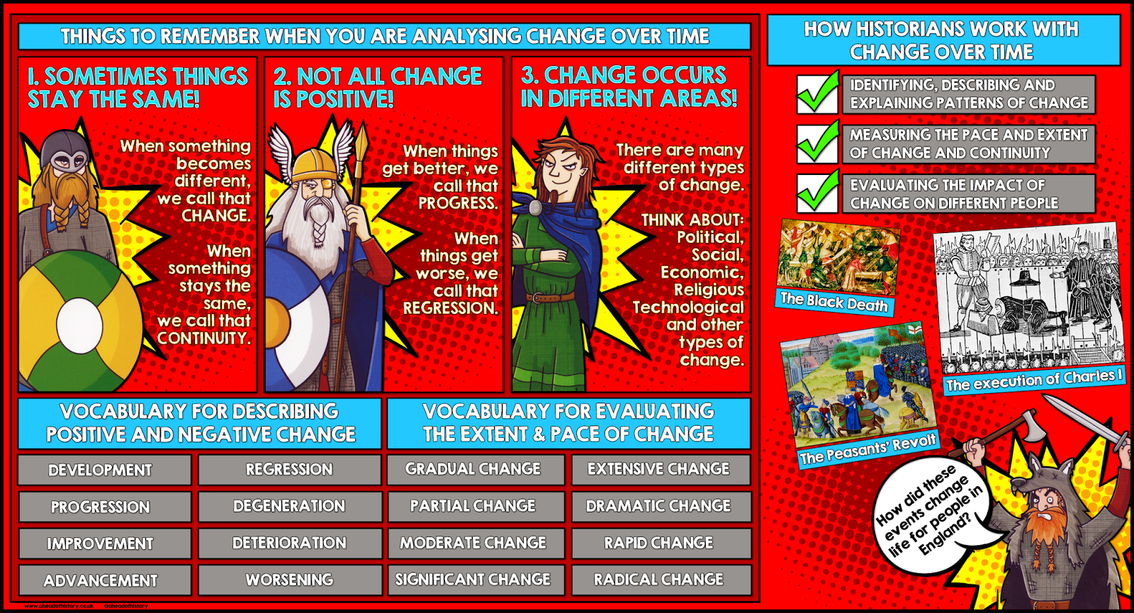 aheadofhistory Classroom displays on historical concepts