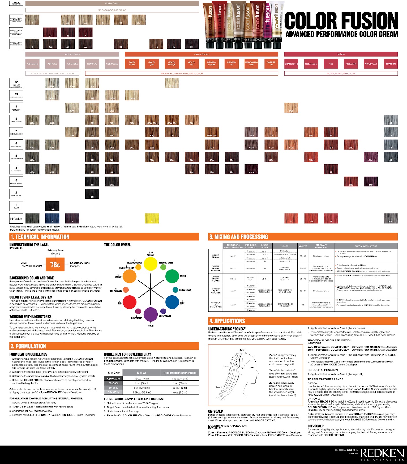 Pravana Color Conversion Chart To Redken Cover Fusion