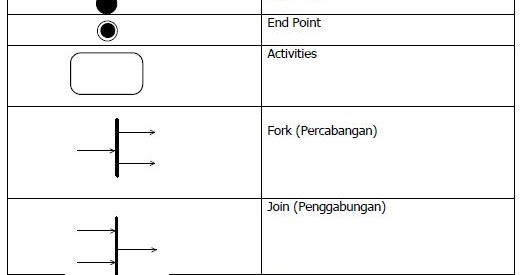 Activity points. Activity points