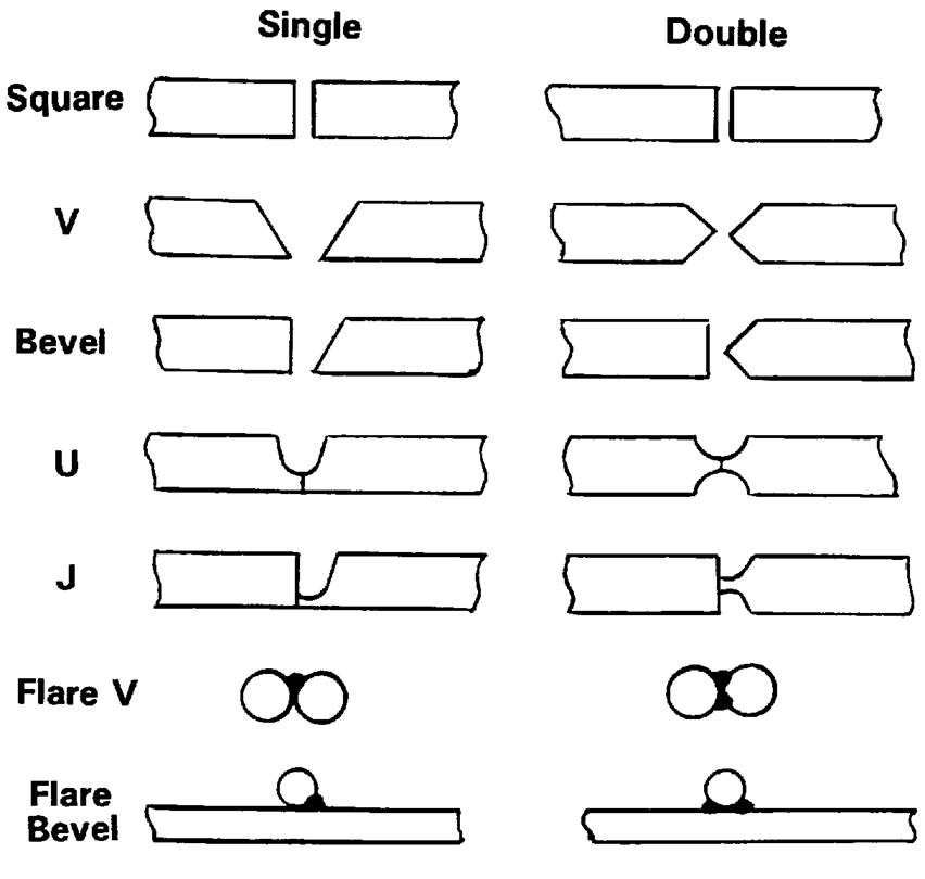 Weldment Terminology