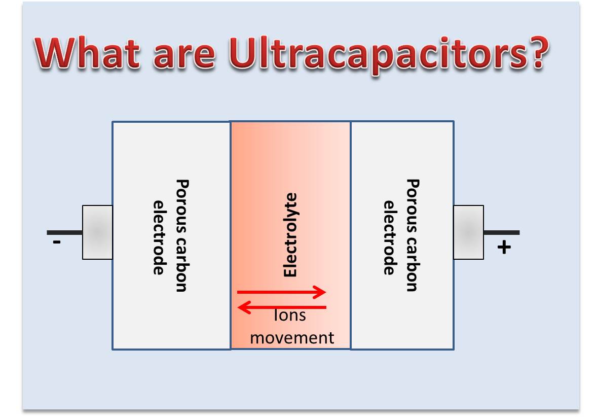 Alternative to Batteries Ultracapacitors The Genius Blog