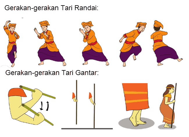 Tari Randai Indonesia