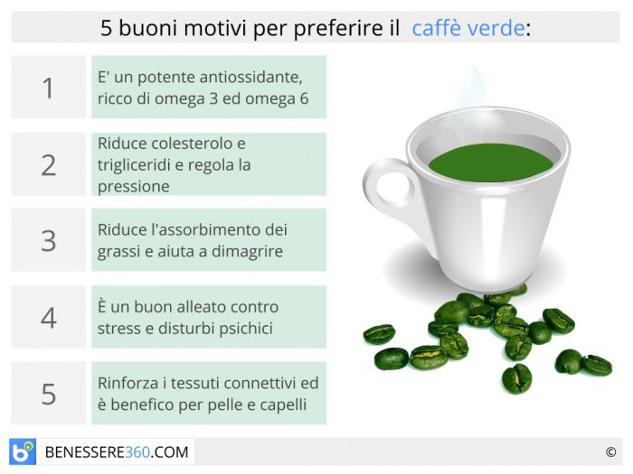 In a che ora è migliore per galleggiare per perdere il peso