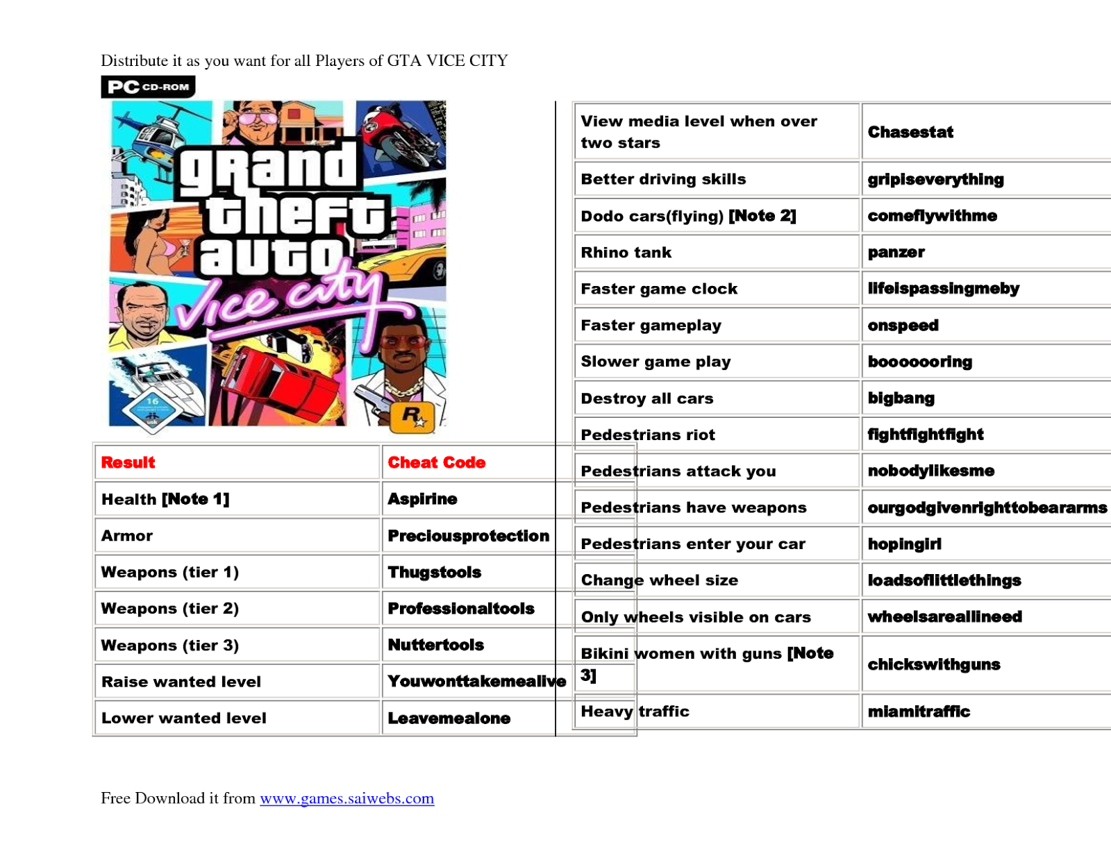 All the gta 5 cheat codes фото 92