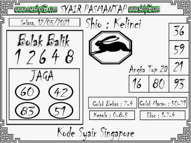PREDIKSI SGP YOHII