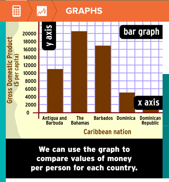 BrainPop's Graphs