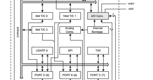 Arduino: Microcontrollers